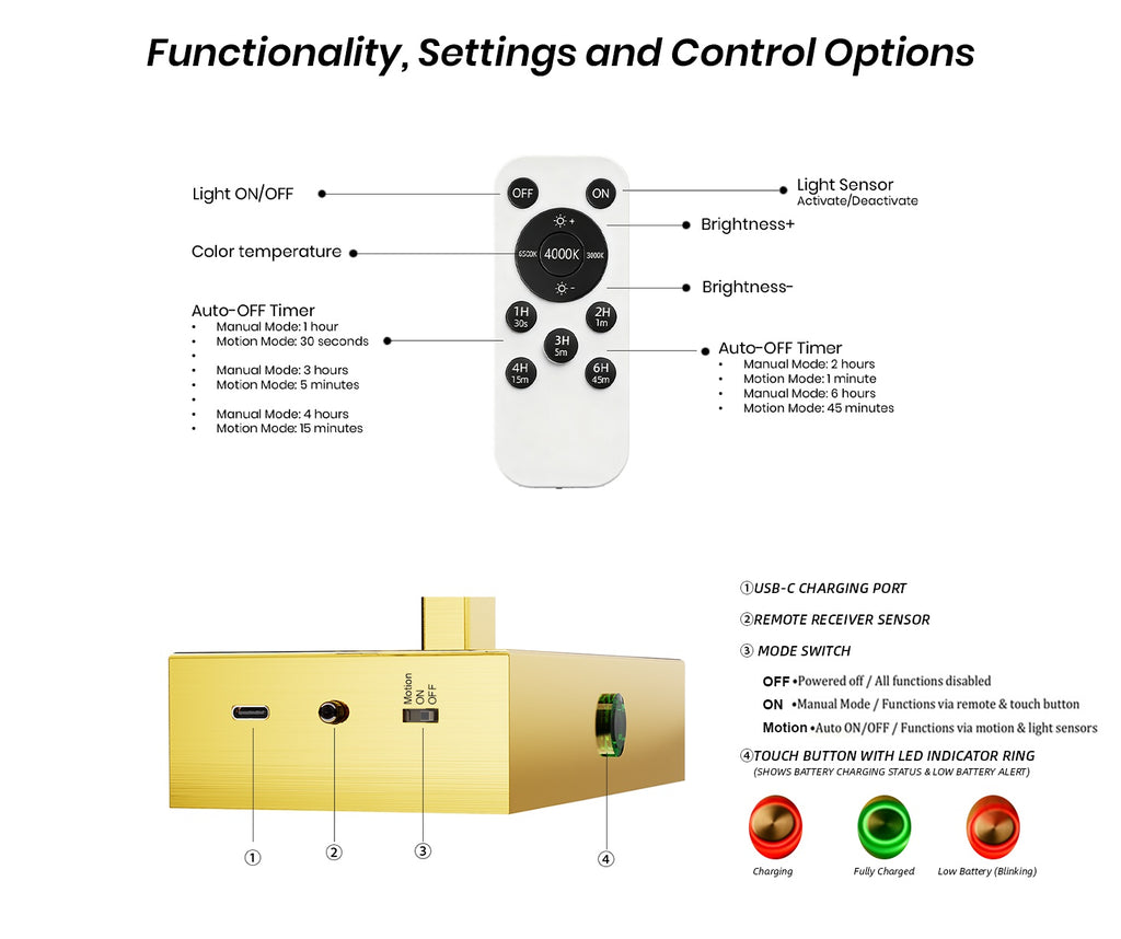 Motion Sensor Wall Sconces Battery Operated Set of 2, Rechargeable Wall Sconce, 3CCT Battery Wall Sconce, 12000mAh Dimmable with Remote for Bedroom, Living rome, Hallway (15.3 inch)